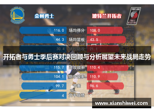 开拓者与勇士季后赛对决回顾与分析展望未来战局走势